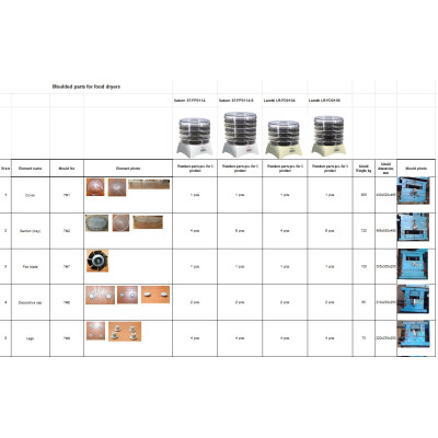 Sale of equipment for the production of food dryers - 212 640 $
