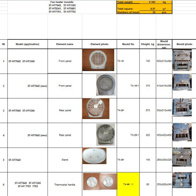 Продажа оборудования по изготовлению тепловентиляторов - 313 120 $