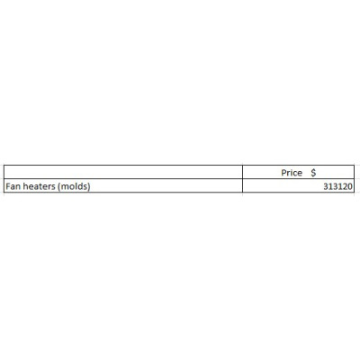 Продажа оборудования по изготовлению тепловентиляторов - 313 120 $
