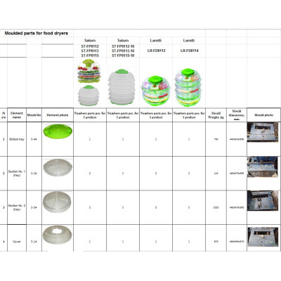 Sale of equipment for the production of food dryers - 212 640 $