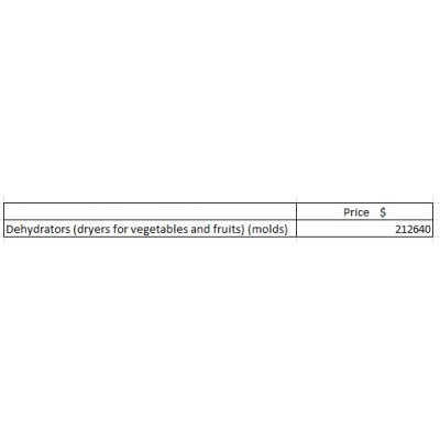 Sale of equipment for the production of food dryers - 212 640 $