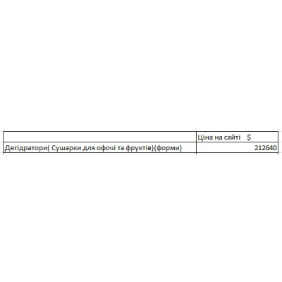 Sale of equipment for the production of food dryers - 212 640 $