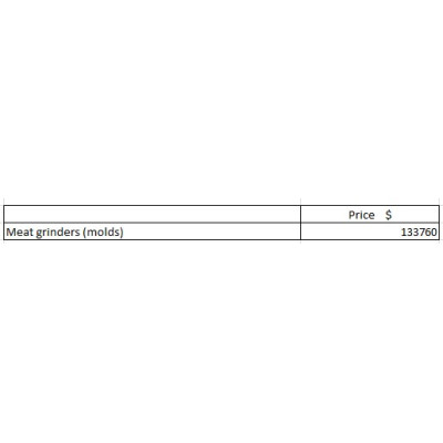 Продажа оборудования для изготовления мясорубок - 133 760 $