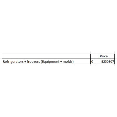 Sale of equipment for the manufacture of refrigerators and freezers - 9 250 307 €